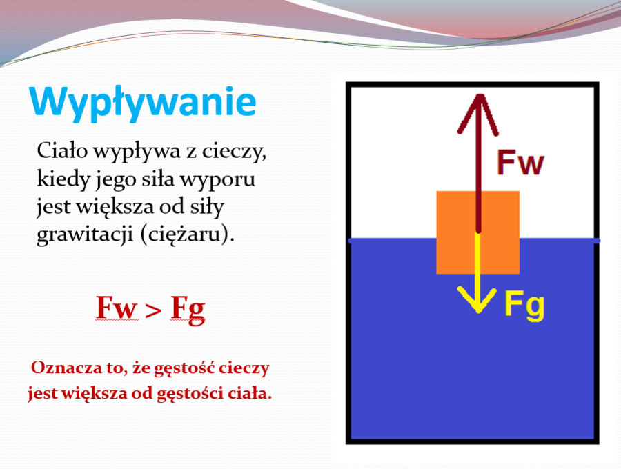 Prawo Archimedesa a warunki pływania ciał