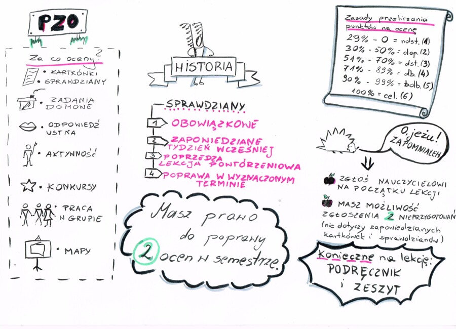 Przedmiotowe Zasady Oceniania Historia