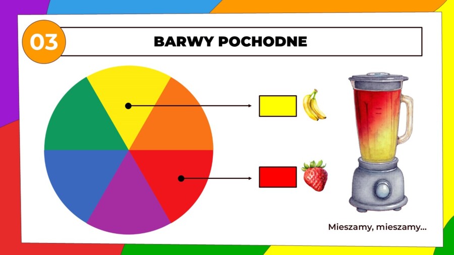 Barwy podstawowe i pochodne - prezentacja