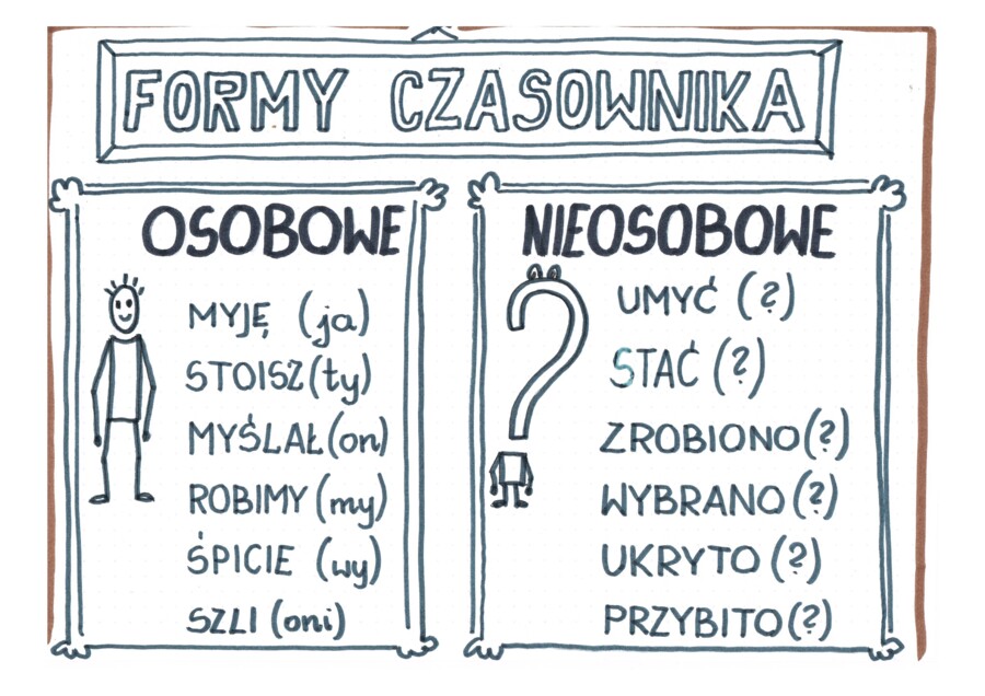 Język polski. Czasowniki dla klasy 6.