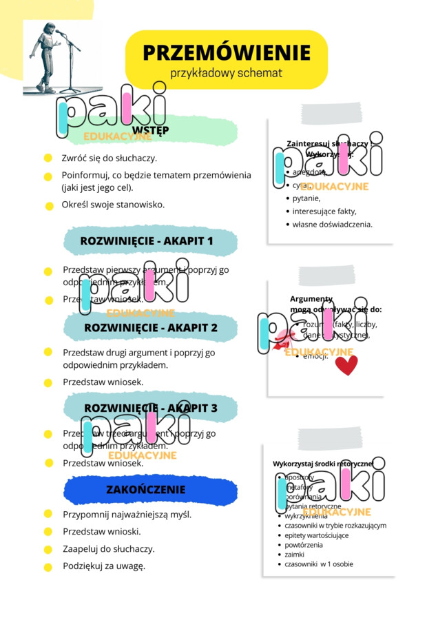 Przemówienie - schemat i słownictwo //powtórka do E8