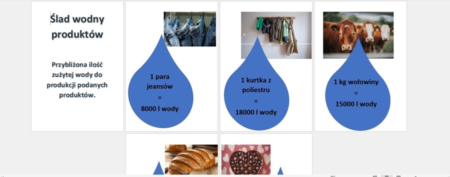Gazetka Światowy Dzień Wody 2