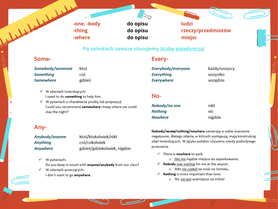 Zaimki nieokreślone -body, -one, -thing, -where - tabela