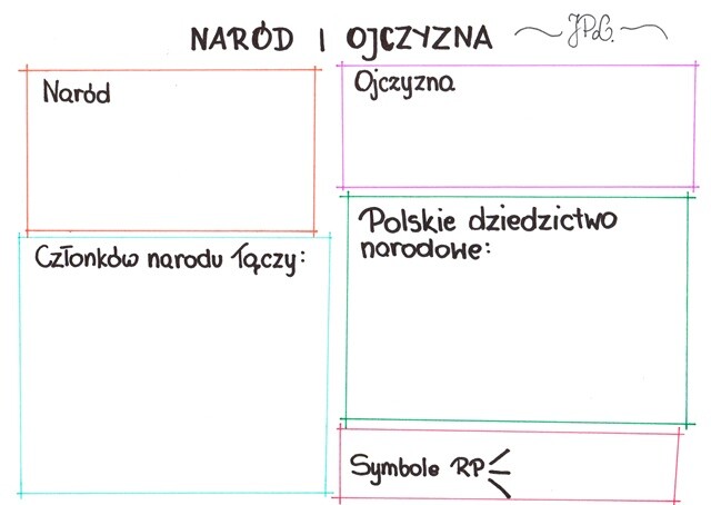 Naród i ojczyzna (karta pracy)