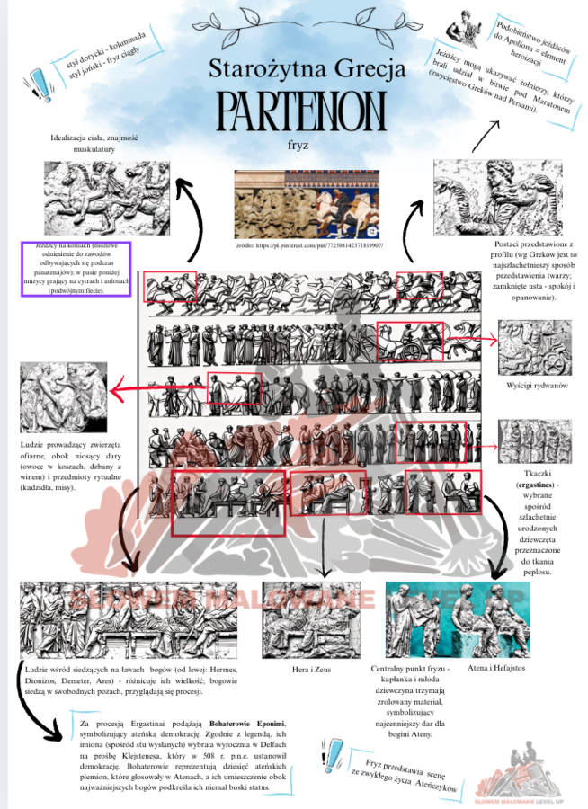 Architektura starożytnej Grecji - Partenon