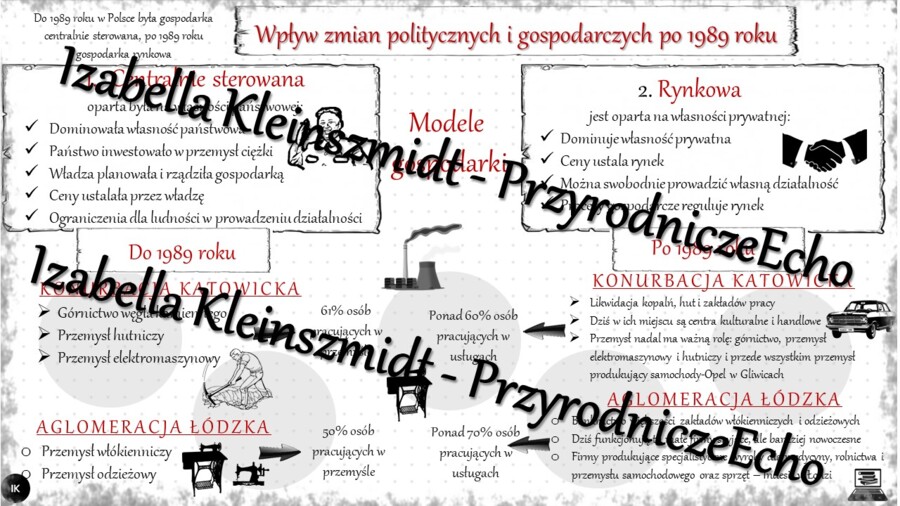 Sketchnotka - notatka " Wpływ zmian politycznych i gospodarczych po 1989 roku" wykonana w power point do edycji. Geografia 7; „Rolnictwo i przemysł Polski”
