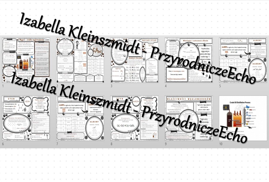 Zestaw sketchnotek – notatek do całego działu „Węglowodory” - wykonanych w power point do edycji. Chemia 8