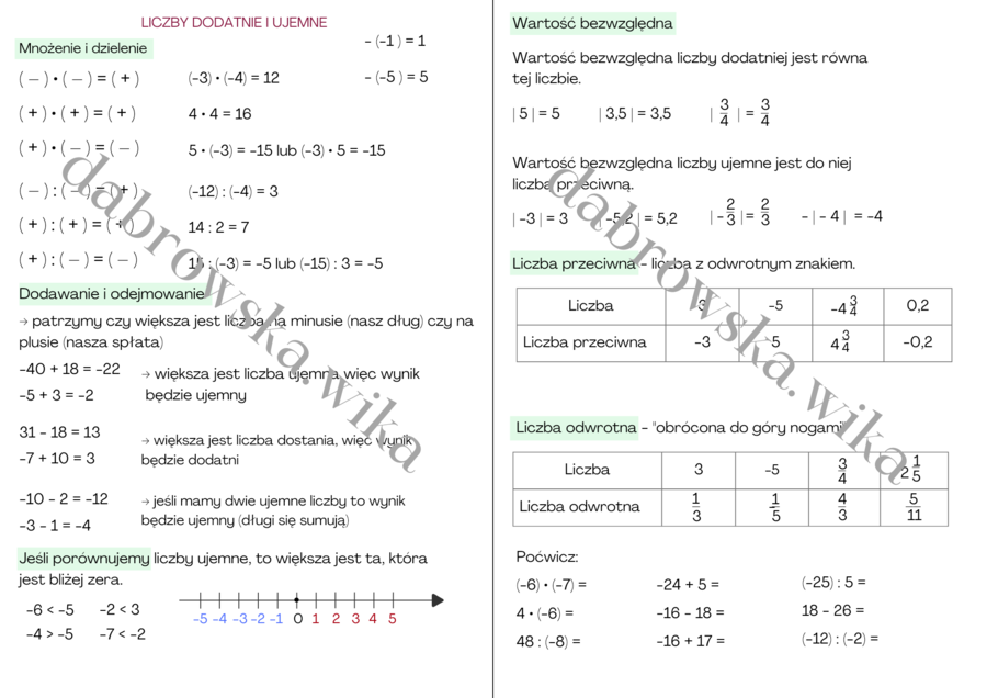 Liczby ujemne - notatka