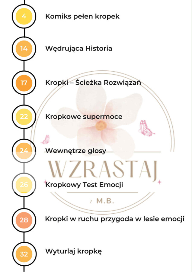 Kropki w akcji - emocje - dzień kropki
