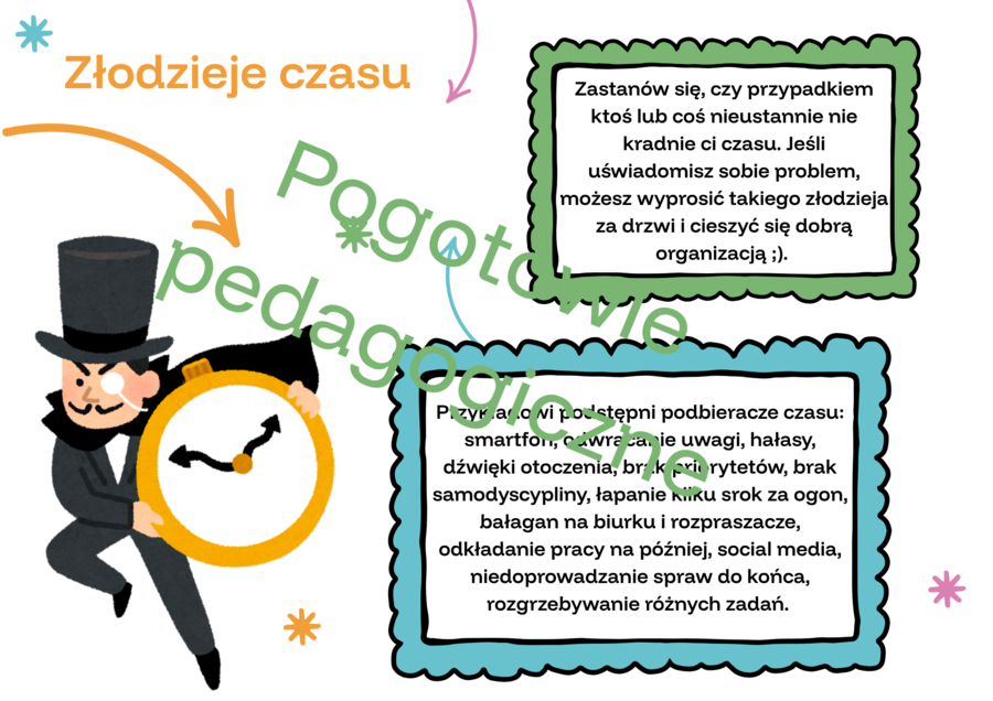 Karty pracy - zarządzanie czasem