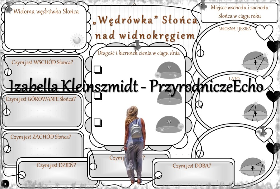 Karta pracy „Wędrówka Słońca nad widnokręgiem” wykonana w power point do edycji. Przyroda 4, „Cztery strony świata” na podstawie wydawnictwa MAC
