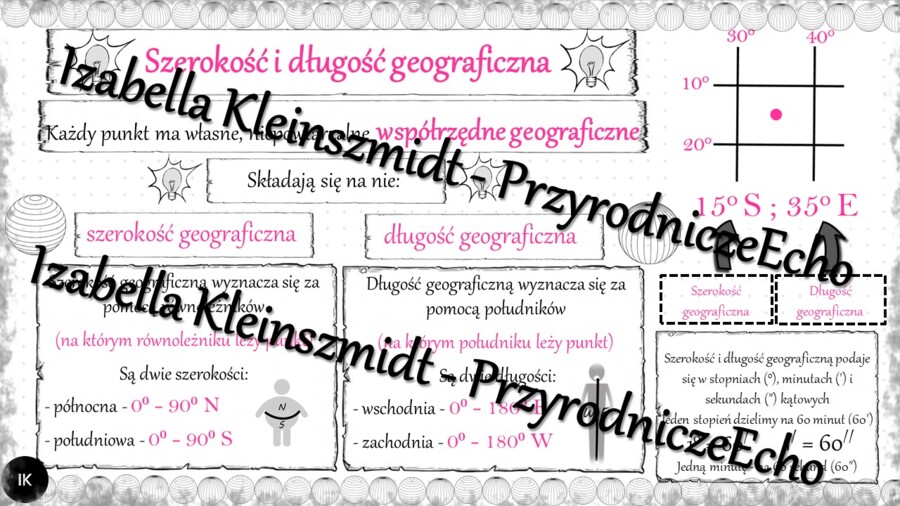 Sketchnotka - notatka „Szerokość i długość geograficzna” wykonana w power point do edycji. Geografia 6; „Współrzędne geograficzne”