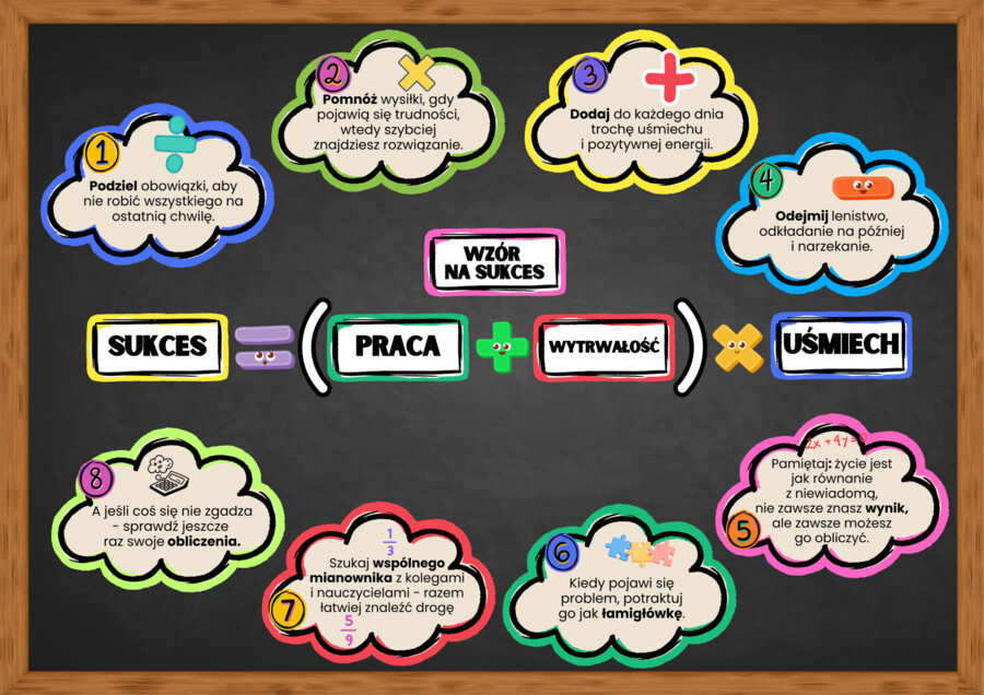 Matematyczny przepis na udany rok szkolny