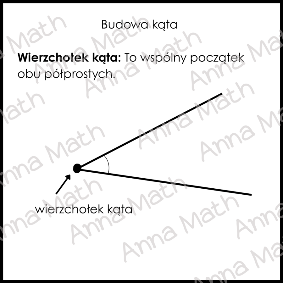 Karty trójdzielne - Kąty.