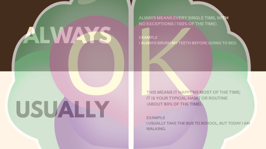 How Often Do You...? – Master Class Adverbs of Frequency (46 slajdów)