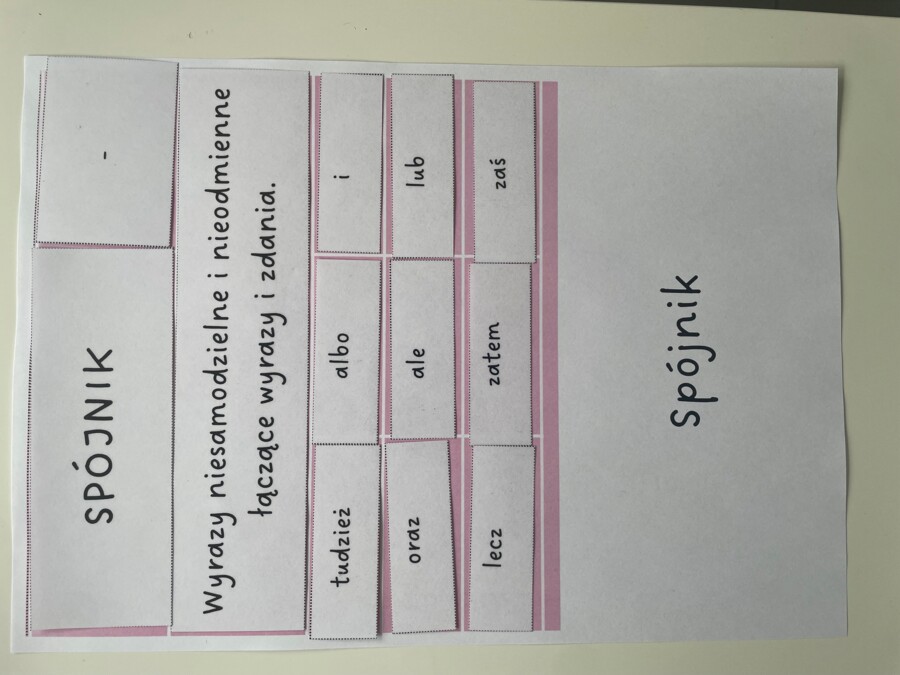 Części mowy – klasyfikacja (pytania, definicje, przykłady)