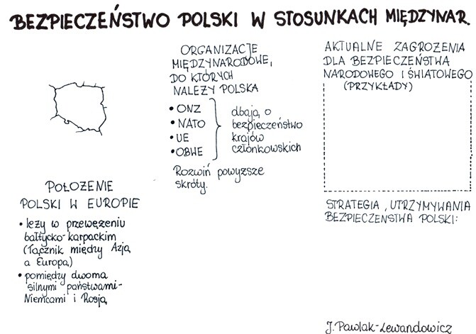 Bezpieczeństwo Polski w stosunkach międzynarodowych - KP