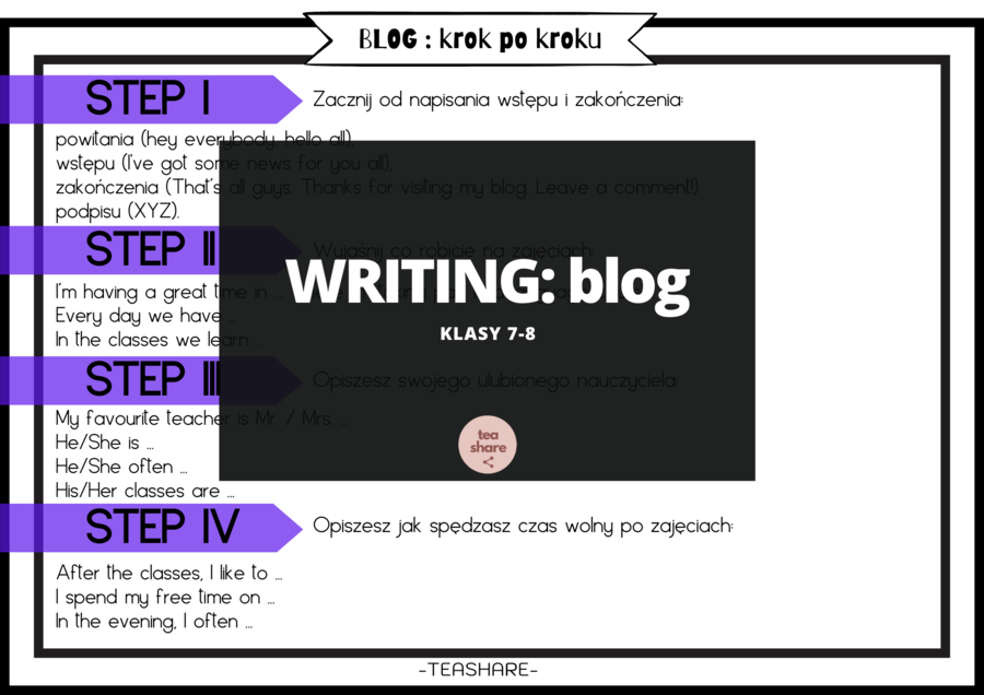 Egzamin ósmoklasisty: WPIS NA BLOGA