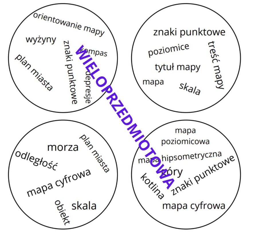 Geografia/klasa5/MAPA POLSKI/powtórzenie/praca w grupach/Nowa Era/Rozdział 1