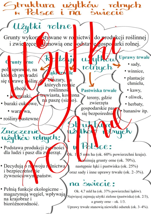 Użytki rolne - wklejka