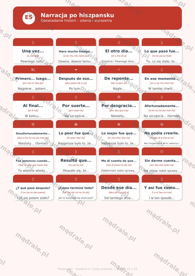 FISZKI "JĘZYK HISZPAŃSKI – ROZDZIAŁ 2: PODSTAWOWA GRAMATYKA" KARTA PRACY + KLUCZ ODPOWIEDZI