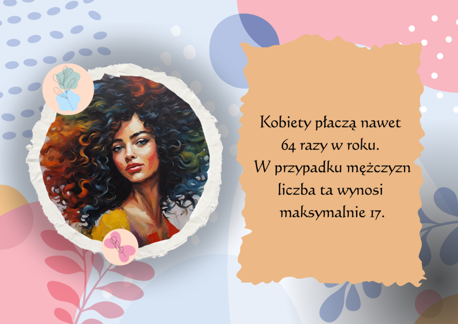 Gazetka tematyczna - Dzień Kobiet. Ciekawostki o kobietach.