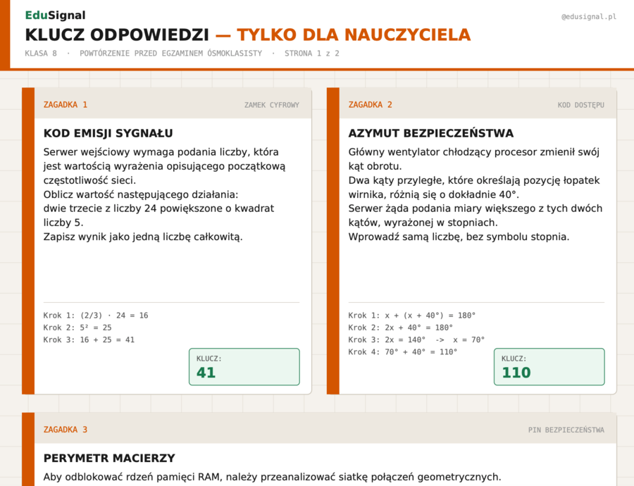 Escape Room: Operacja Ostatni Dzwonek — Klasa 8 | Powtórka przed wakacjami (zakres E8)