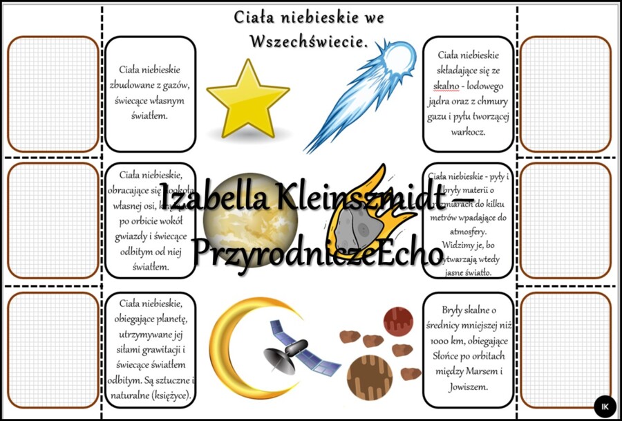 Notatka okienkowa/stacja zadaniowe/notatka interaktywna/notatka graficzna/karta pracy/sketchnotka „Budowa Układu Słonecznego”, „Ciała niebieskie”, „Ziemia we Wszechświecie” w pdf. Geografia 6 , dział „Ruchy Ziemi”. Materiał wykonany na podstawie podręczn