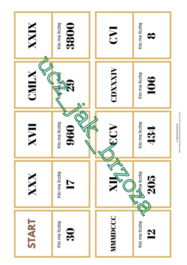 Ja mam, kto ma? Znaki rzymskie, klasa 4 - 8