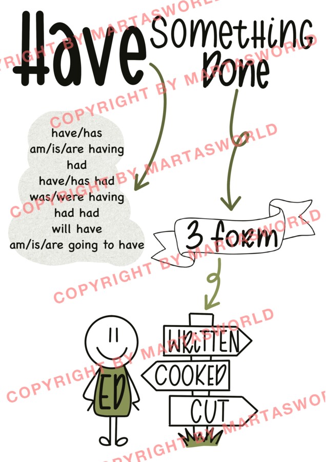 Konstrukcja “Have something done”