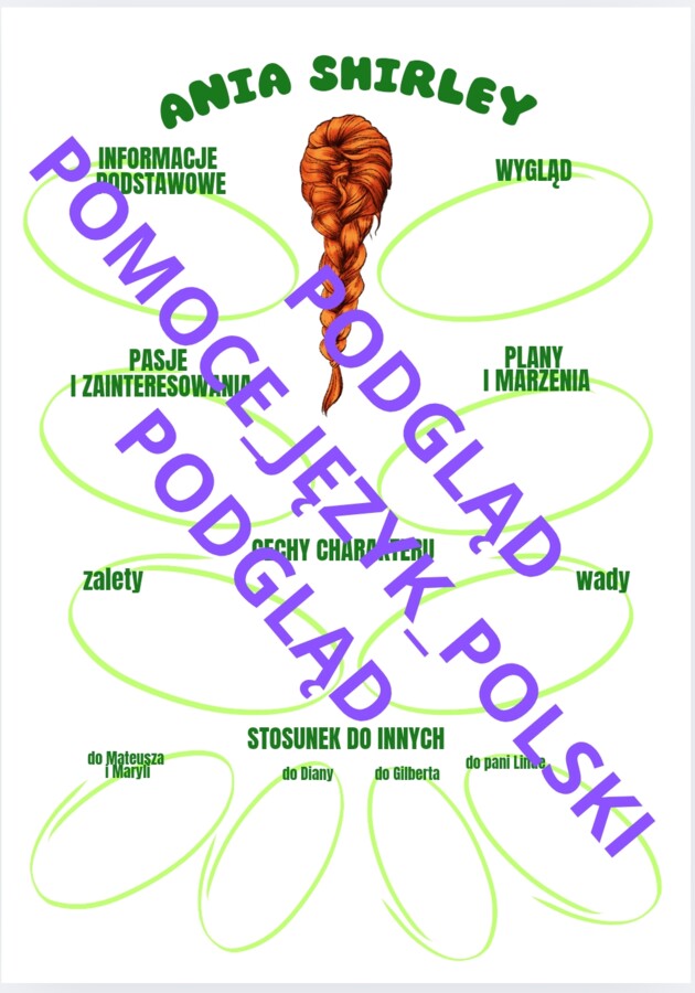 Ania z Zielonego Wzgórza karta pracy charakterystyka