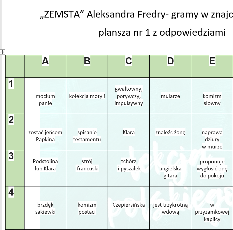 "ZEMSTA"- GRAMY W ZNAJOMOŚĆ LEKTURY