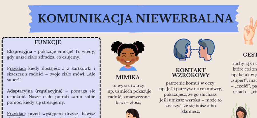 Komunikacja niewerbalna - atrakcyjna notatka