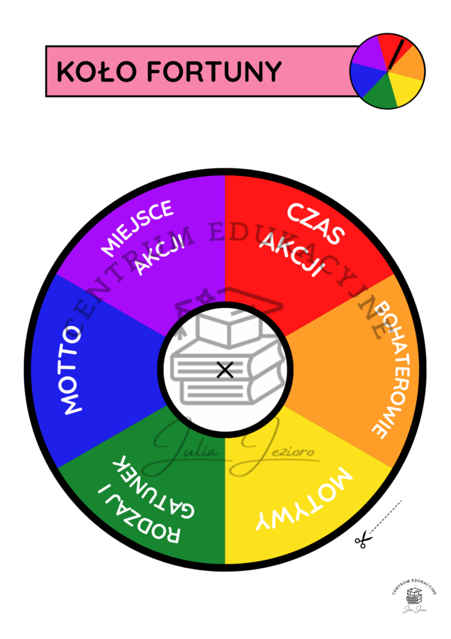 Dziady cz.II- E8, materiały na zajęcia