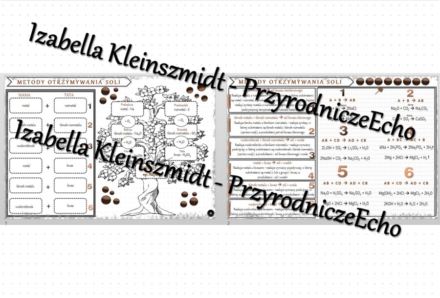 Sketchnotka - notatka „Metody otrzymywania soli” wykonana w power point do edycji. Chemia 8, „Sole”