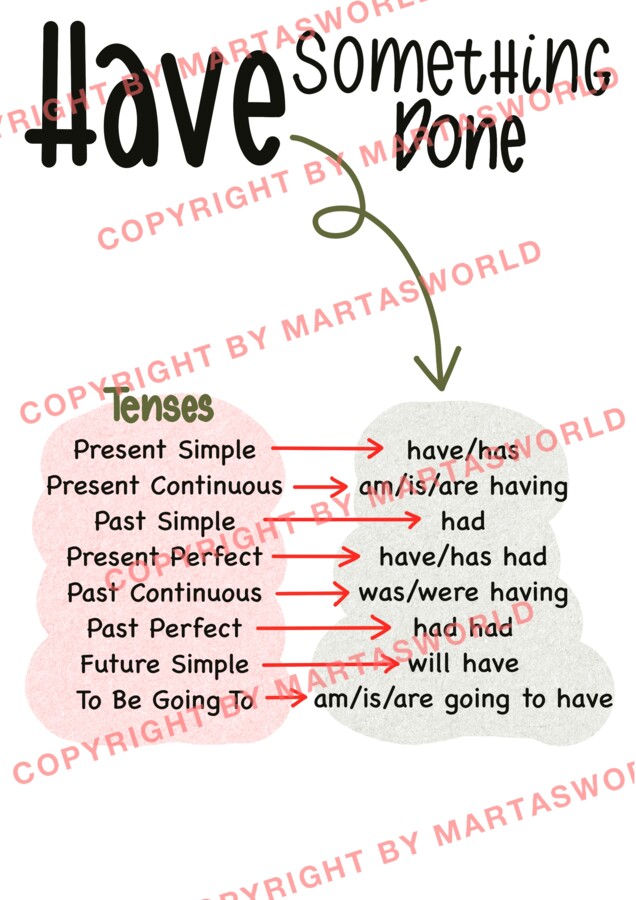 Konstrukcja “Have something done”