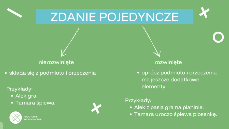 Wielka gramatyka egzaminacyjna - wypowiedzenia