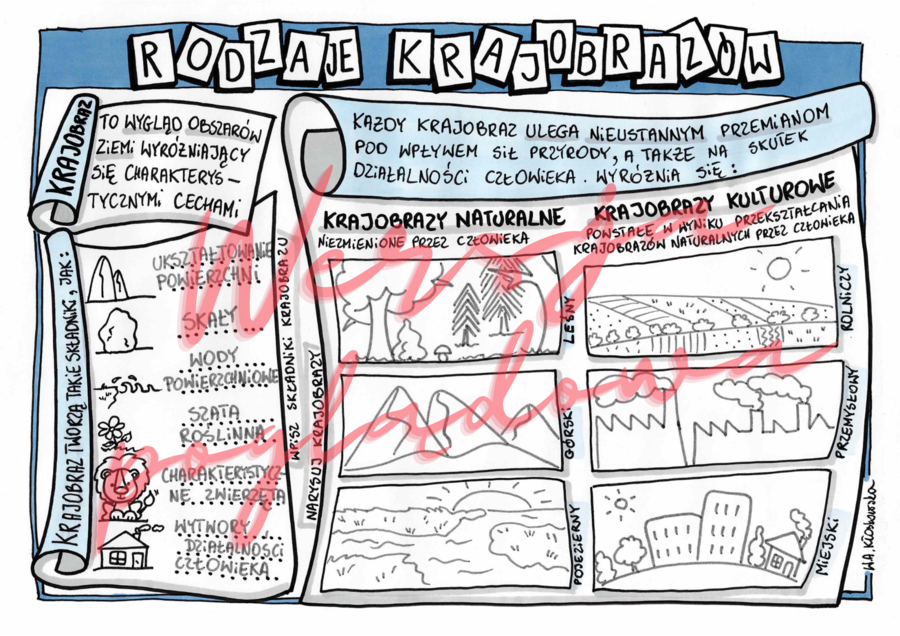 Rozdaje krajobrazów – przyroda kl. 4 -wypełniona karta pracy