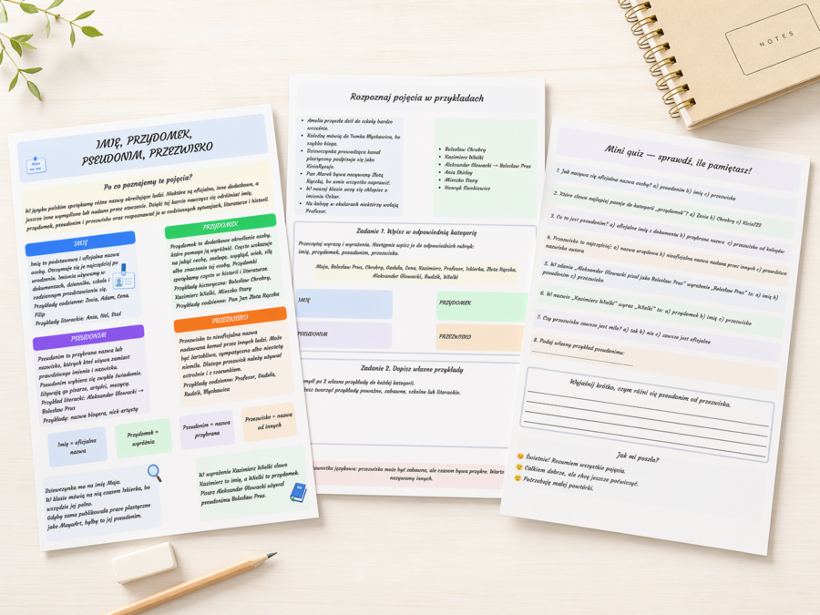 Imię, przydomek, pseudonim, przezwisko