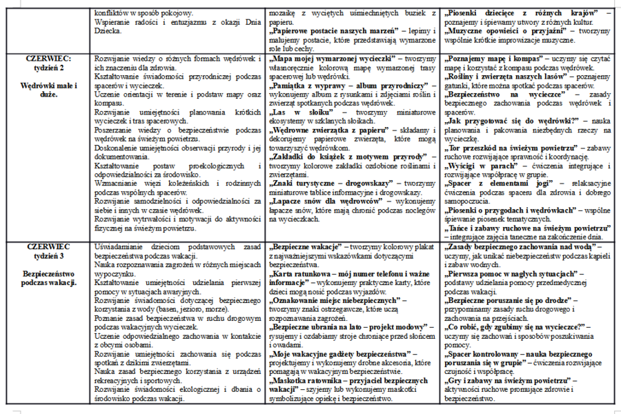 Plan pracy świetlicy szkolnej 2025/2026