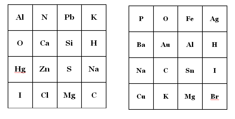 Bingo chemiczne - symbole pierwiastków chemicznych