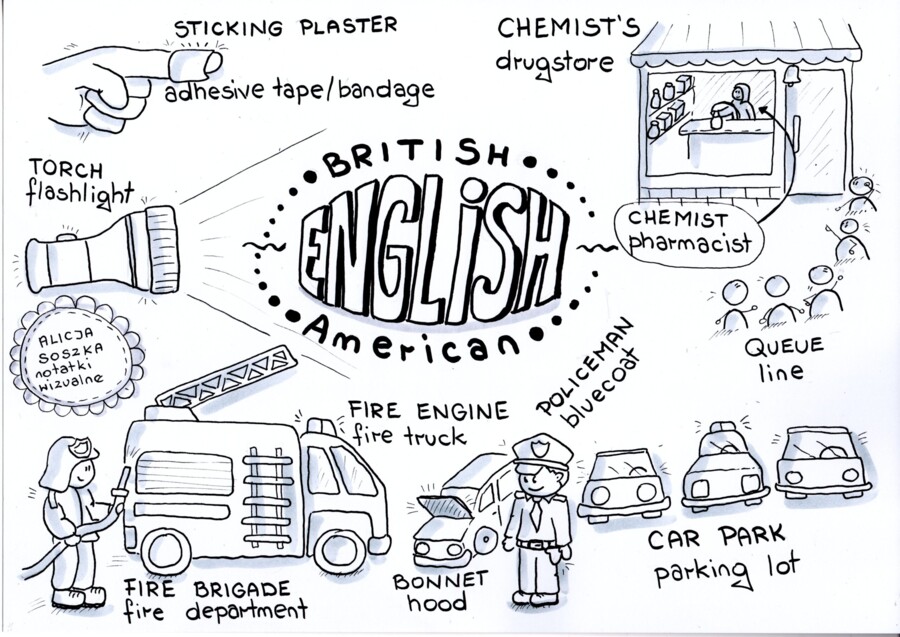 American & British ENGLISH - notatki wizualne by Alicja Soszka