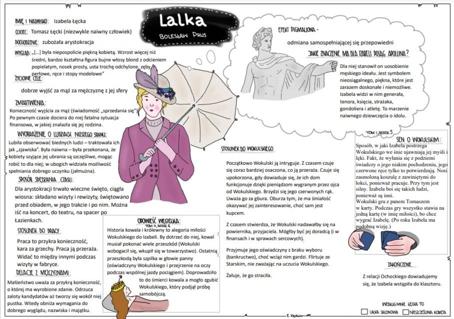 "Lalka" - zestaw kart pracy pustych i wypełnionych