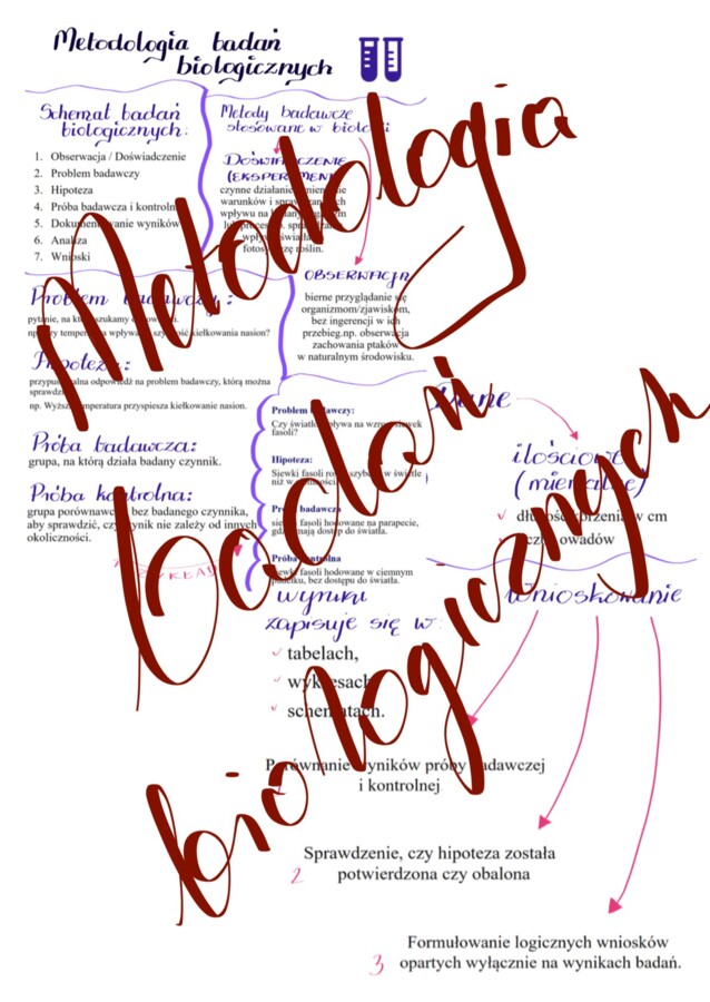 Metodologia badań biologicznych