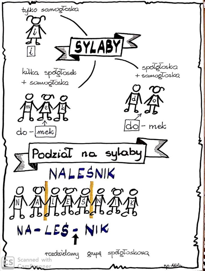 Karta pracy - sylaby