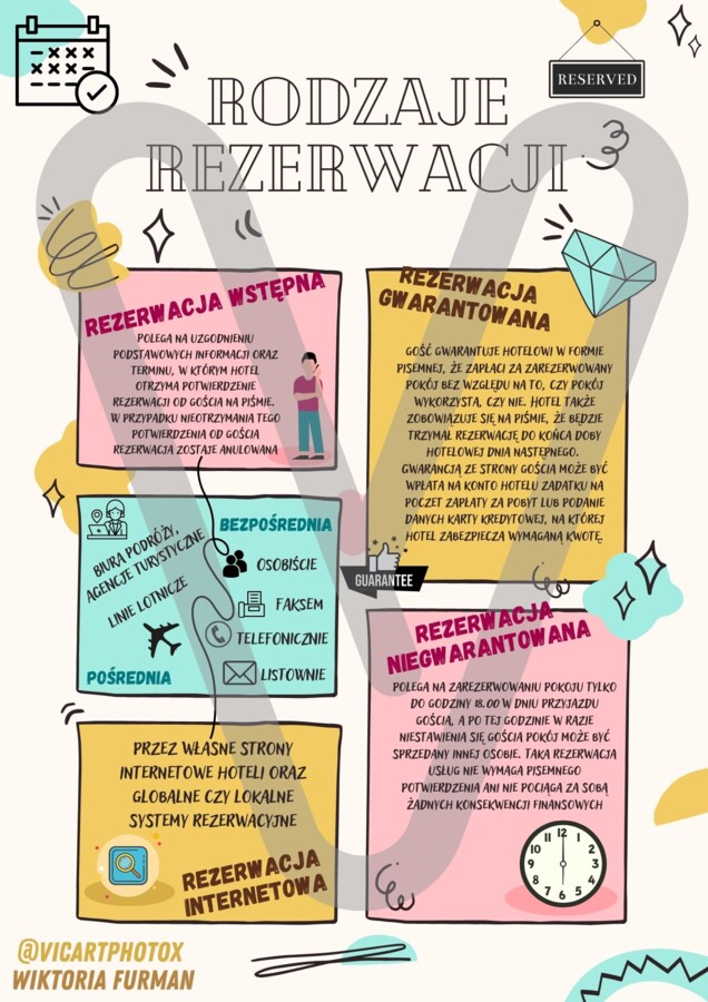 Rodzaje rezerwacji hotelowej