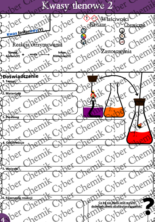 Karty pracy - Klasa 8. Chemia – Zestaw 6 kart pracy do działu 8 "Kwasy i pH"
