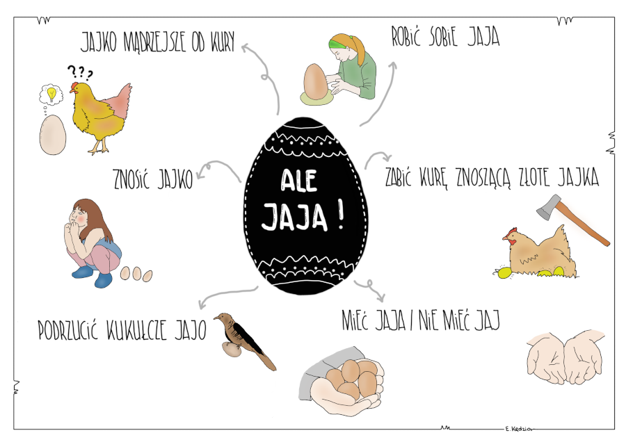 Wielkanoc - związki frazeologiczne z JAJEM