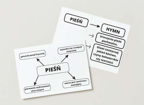 Pieśń i hymn notatka
