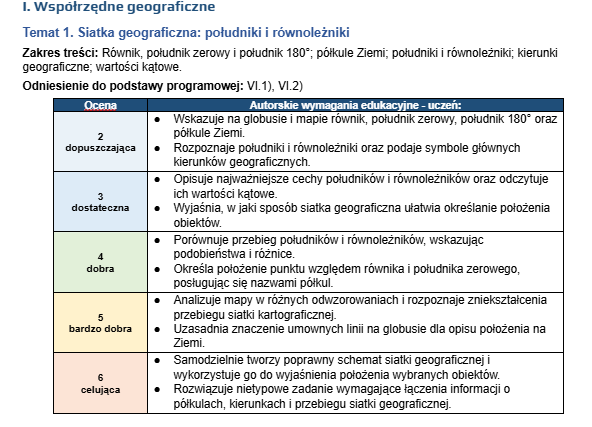 Wymagania edukacyjne z Geografii kl 6. Kompas Jutra 2026